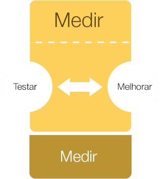 Medir-modulo.png