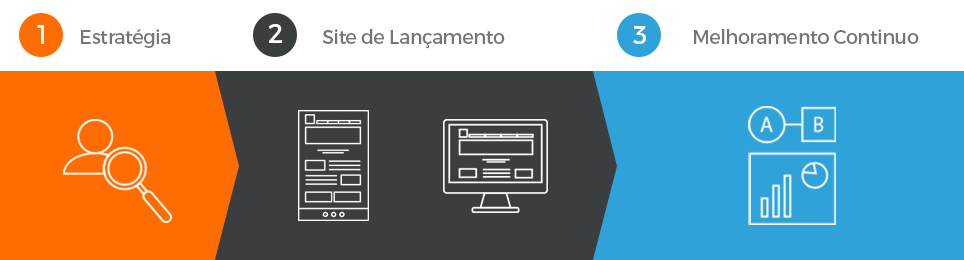 metodologia-GDD.png metodologia-GDD.png