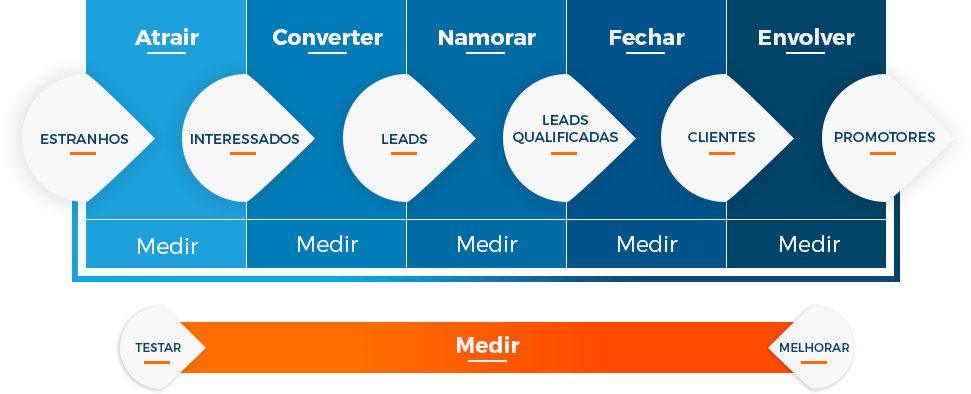 metodologia-marketing-inbound.png metodologia-marketing-inbound.png