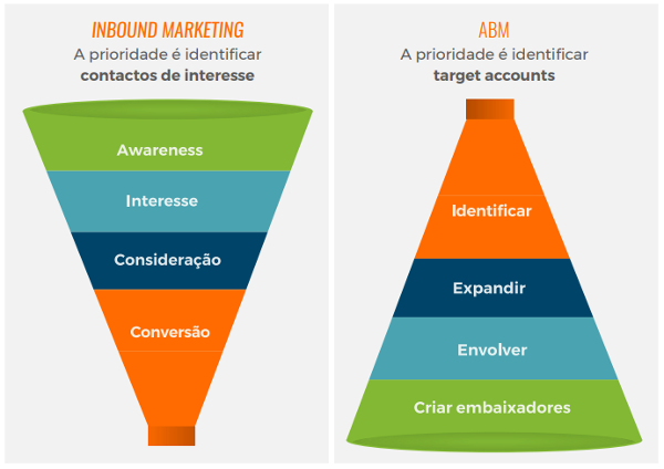 ABM vs. Inbound-1