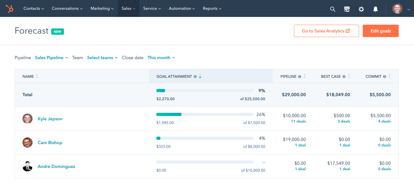 Deal Forecasting - HubSpot