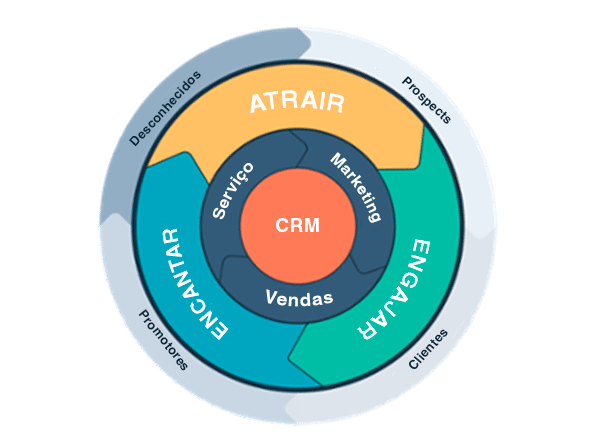 flywheel-inbound-marketing