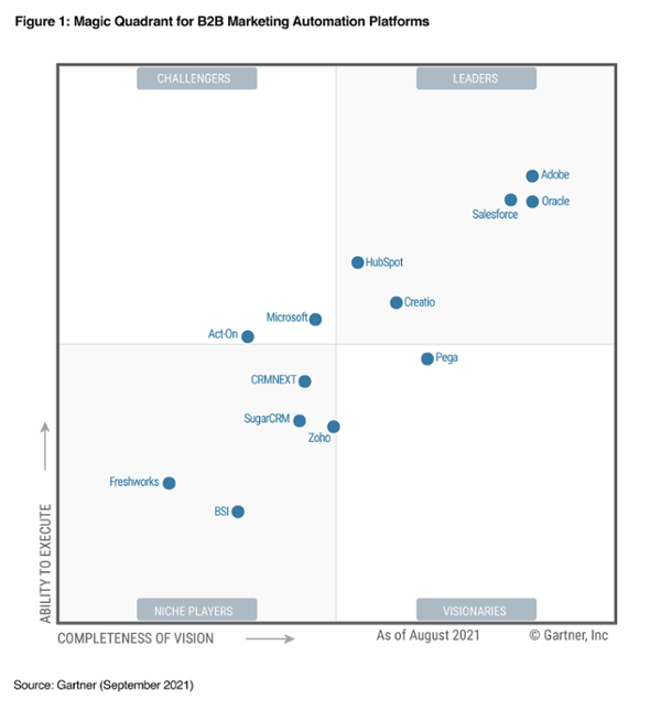 Gartner-1