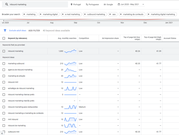 google keyword planner