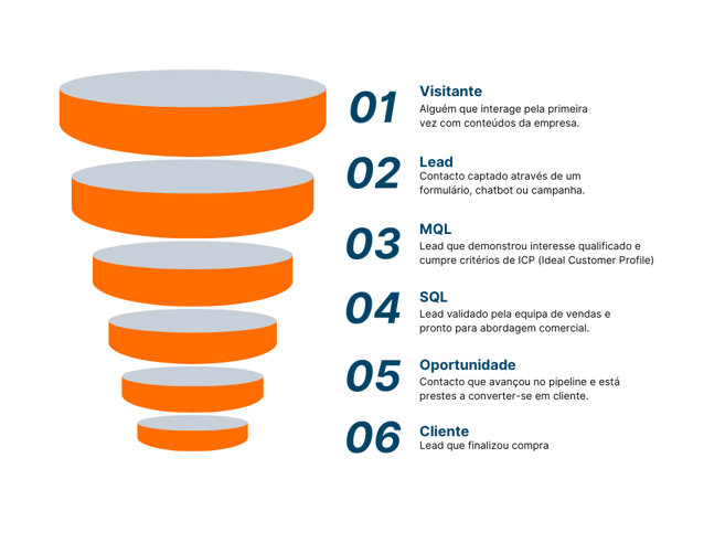 Grey Simple Modern 5 Layers Funnel Diagram Chart Graph