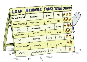 GuiadeLeadScoring.jpg GuiadeLeadScoring.jpg