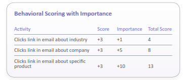 leadscoring.png