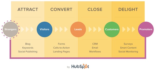 MetodologiaInboundMarketing.png