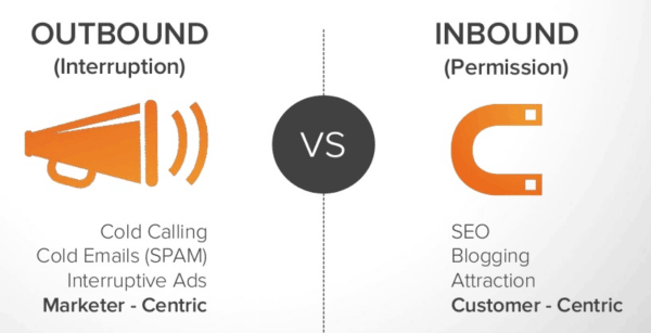 Outbound Marketing vs Inbound Marketing