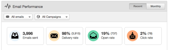 estatisticas-email-youlead.png