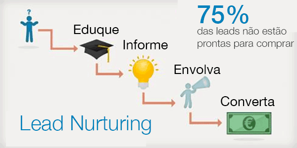 leadnurturinggrafico.png
