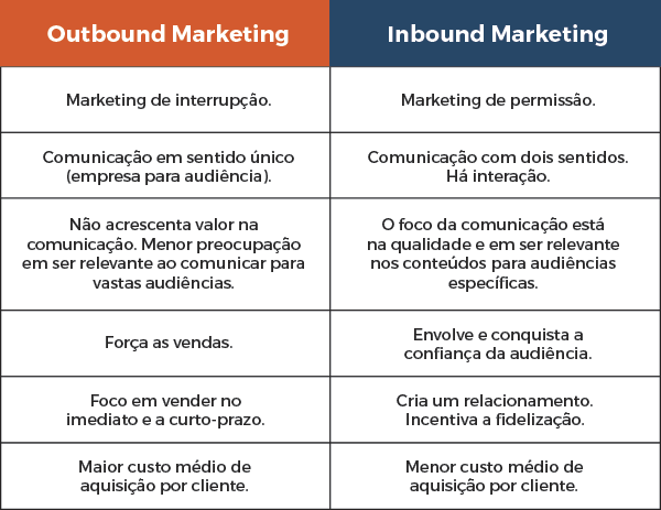Inbound marketing versus outbound marketing.png