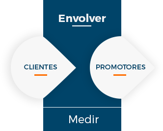 envolver.png