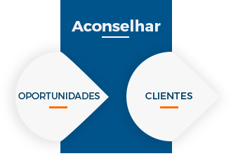 inbound-sales-aconselhar.png