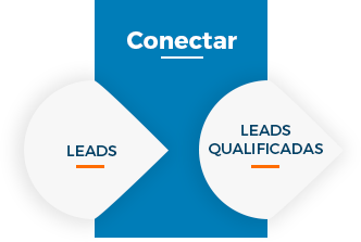inbound-sales-conectar.png