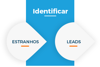 inbound-sales-identificar.png