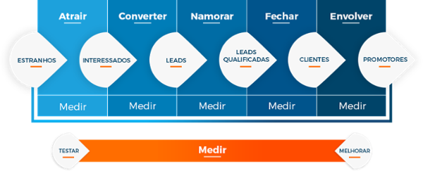 metodologia-marketing-inbound-1