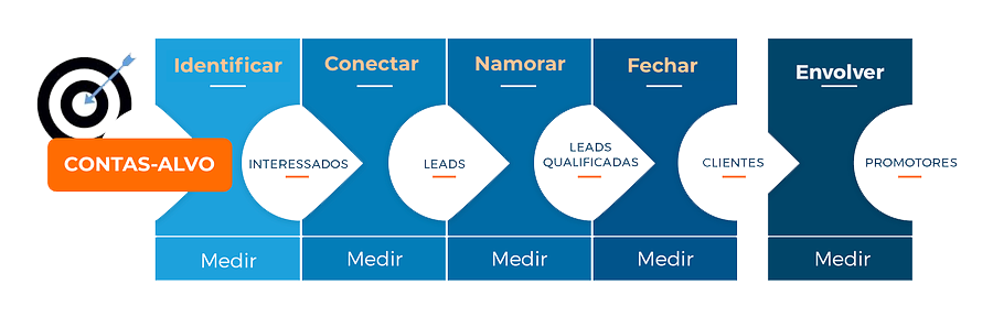 abm-grafico-1