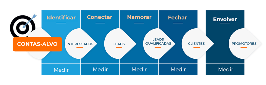 abm-grafico abm-grafico