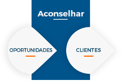 aconselhar oportunidades e clientes