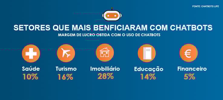 blog_post_chatbots_setores-2