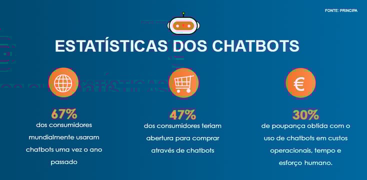 blog_post_chatbots_stats-1