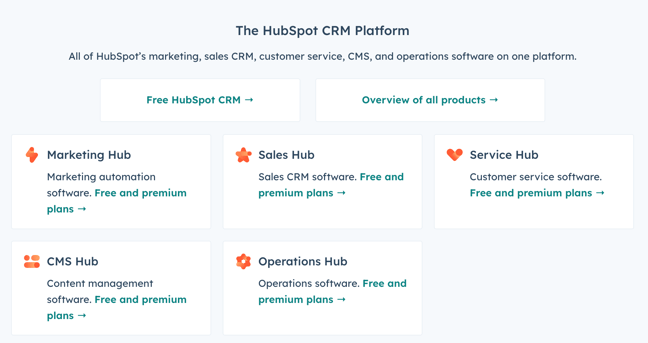 como-gerar-leads-qualificas-em-mercados-de-nicho-e-industrias-complexas-hubspot