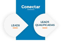 conectar leads e leads qualificadas