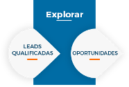 explorar leads qualificadas e oportunidades