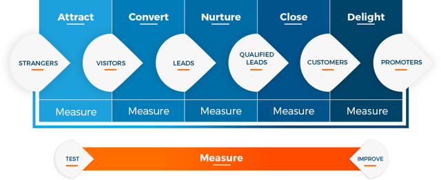 inbound-marketing-methodology