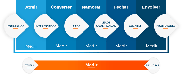 metodologia-marketing-inbound metodologia-marketing-inbound