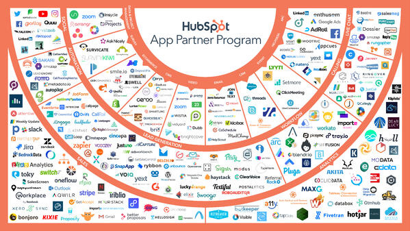 MarTech-hubspot-marketing-technology