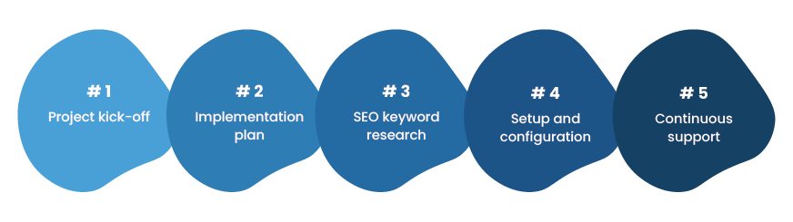 Youlead_Web_development_Phases